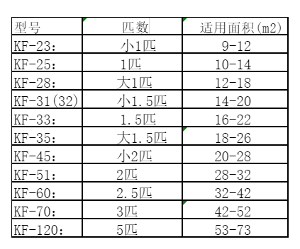 松山空调维修
